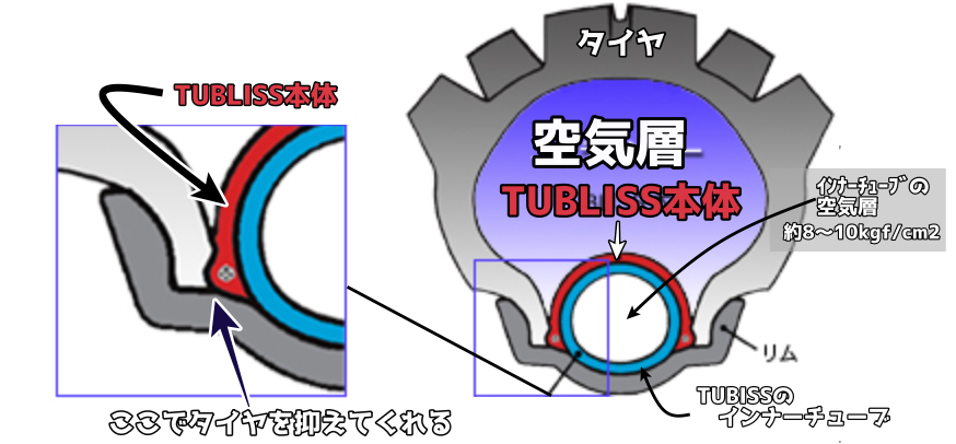 タブリス（TUBLISS）